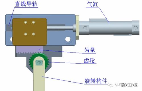 气缸选型计算 配件的应用及其经典模块设计